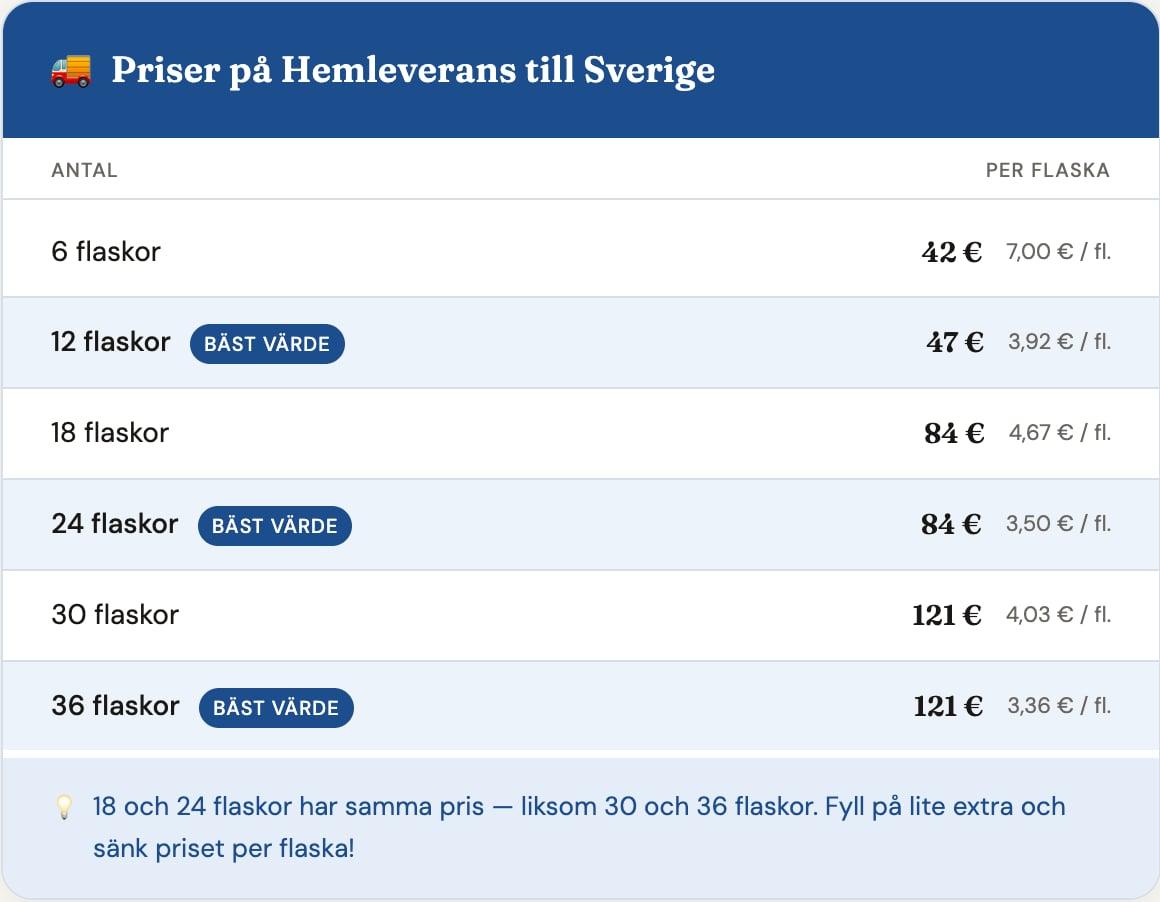 Priser på hemleverans per antal flaskor